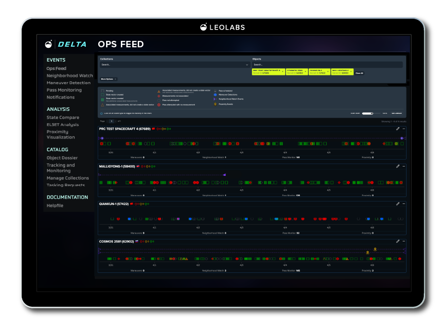 Delta OPs Dashboard shows complex data on a nice graphical user interface